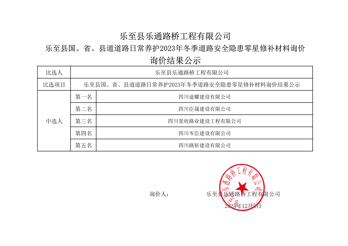 乐至县国、省、县道道路日常养护2023年冬季道路安全隐患零星修补材料询价结果公示_1