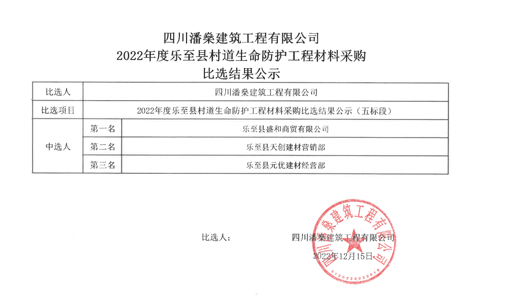 2022年度乐至县村道生命防护工程材料采购（五标段）比选结果公示12-15