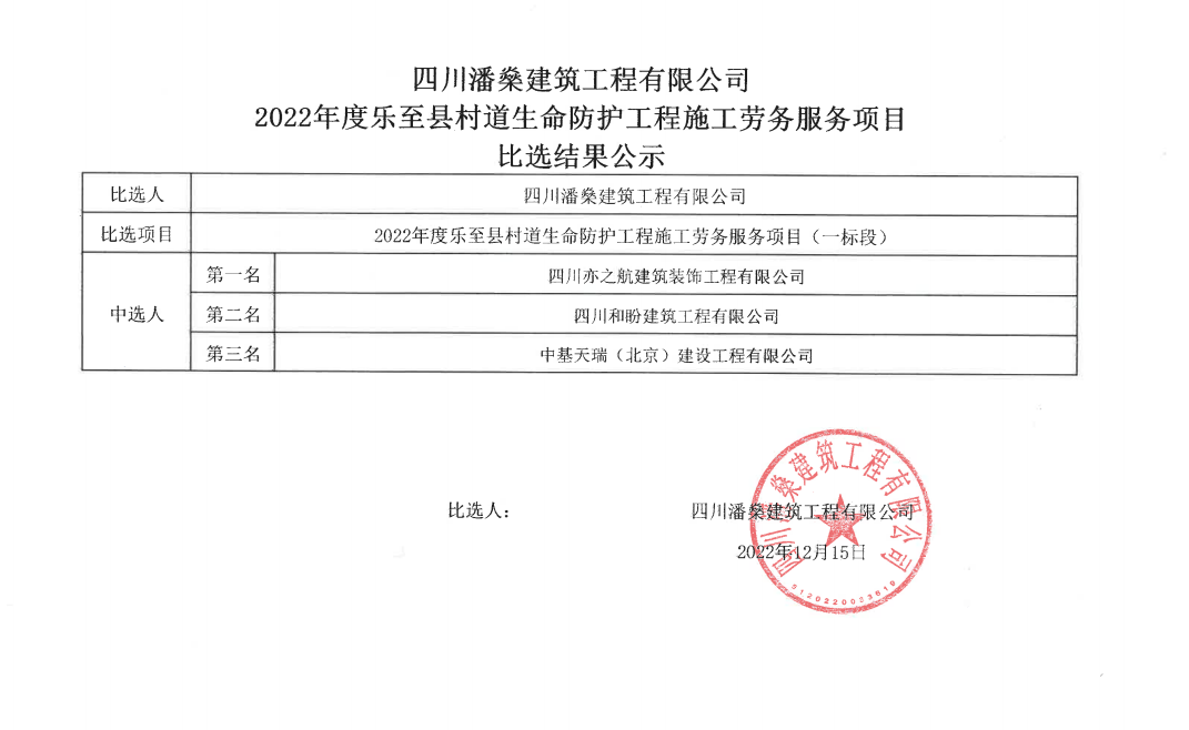 2022年度乐至县村道生命防护工程施工劳务服务项目（一标段）比选结果公示12-15