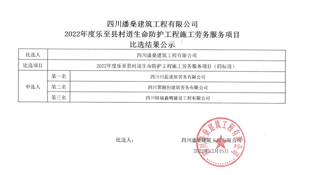 2022年度乐至县村道生命防护工程施工劳务服务项目（四标段）比选结果公示12-15