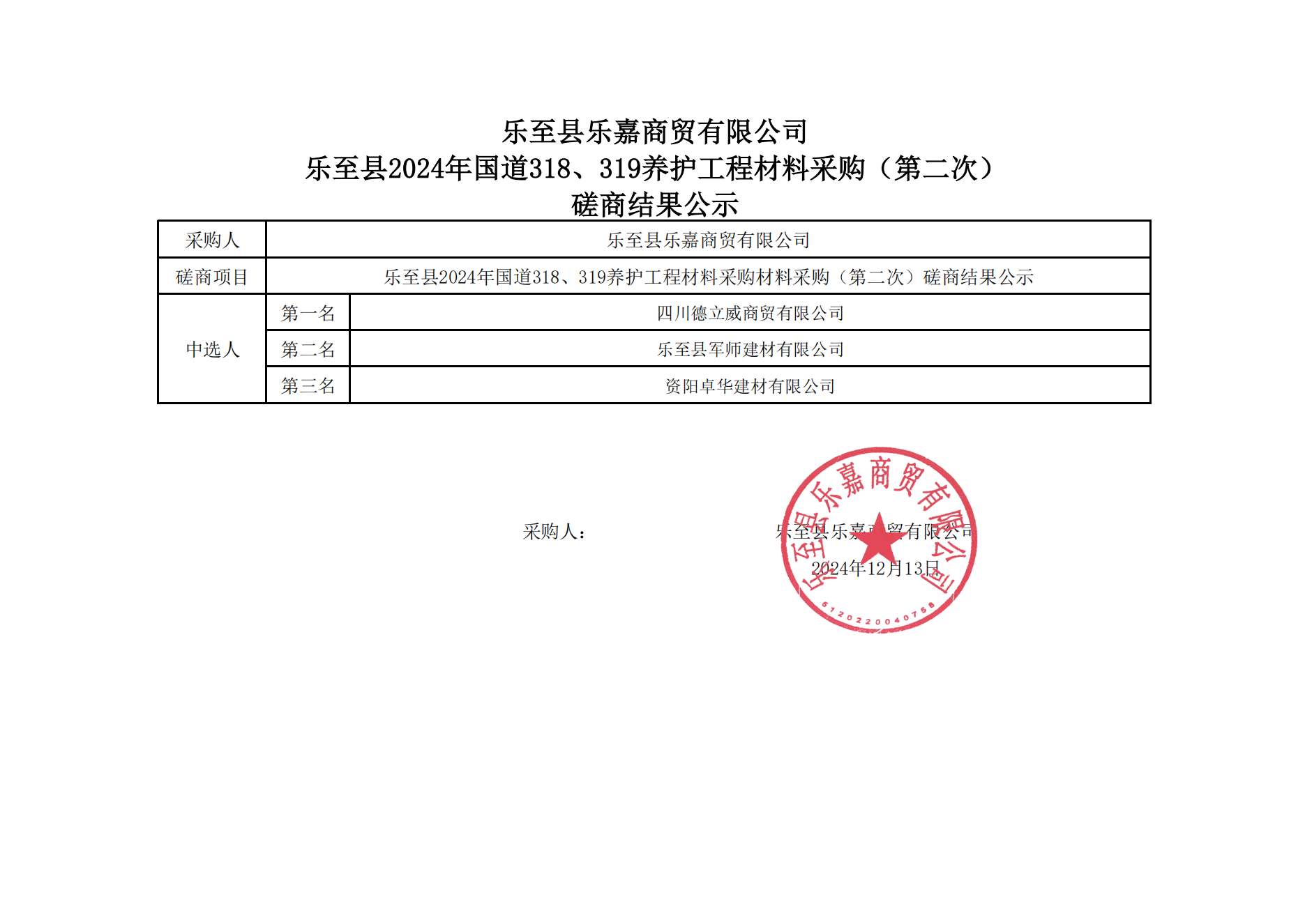 乐至县2024年国道318、319养护工程材料采购磋商结果公示 II标_00(1)