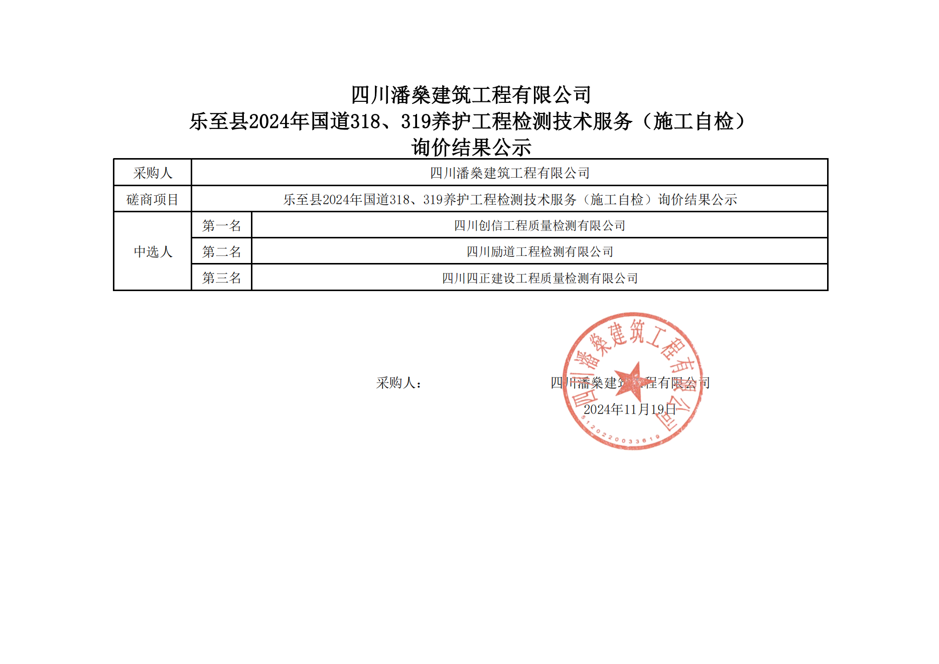 乐至县2024年国道318、319养护工程检测技术服务（施工自检）询价结果公示_00(1)